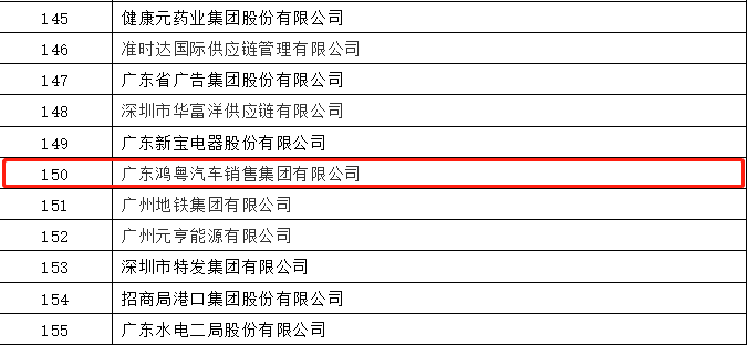 开门红丨天博网页版-天博(中国)荣登广东企业500强等三大榜单(图2)