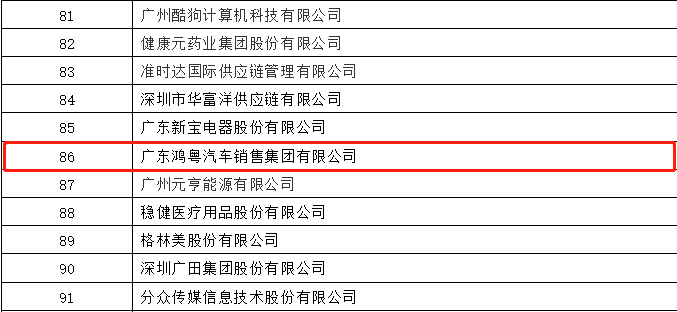 开门红丨天博网页版-天博(中国)荣登广东企业500强等三大榜单(图3)