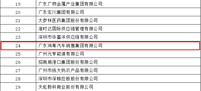 开门红丨天博网页版-天博(中国)荣登广东企业500强等三大榜单(图4)