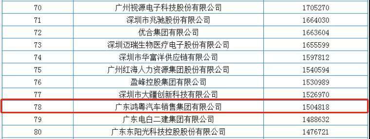 喜报丨天博网页版-天博(中国)荣获2020广东省民营企业百强(图2)